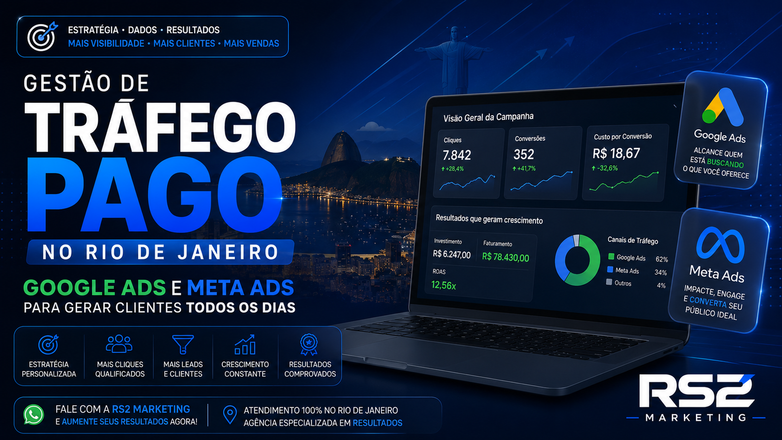 Gestão de Tráfego Pago no Rio de Janeiro: Google Ads e Meta Ads para Gerar Clientes Todos os Dias